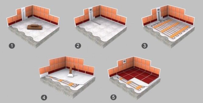 Монтаж кабеля для нагрева пола