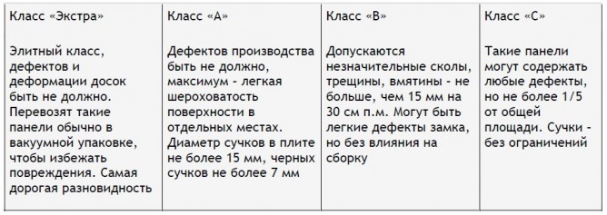 Классы вагонки