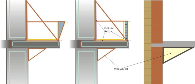 Усиление плиты
