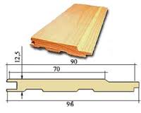 Размеры вагонки